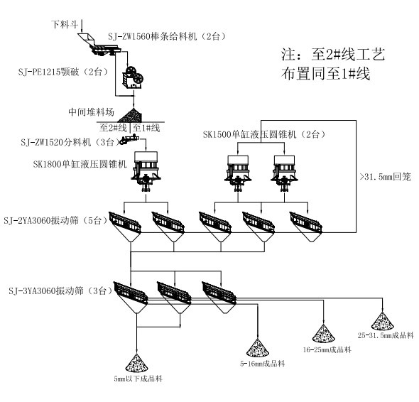 石料生產(chǎn)線（時(shí)產(chǎn)800噸）