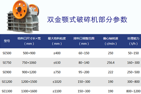 顎式破碎機參數(shù)