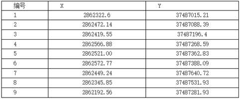 廣西全州縣紹水鎮(zhèn)珠山寨建筑石料用灰?guī)r礦采礦權掛牌公告