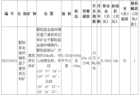 鄱陽縣礦業(yè)權出讓網上掛牌公告