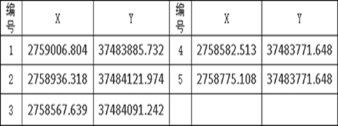 恭城瑤族自治縣嘉會鎮(zhèn)白羊村飾面用石灰?guī)r礦采礦權掛牌出讓公