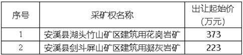 安溪縣湖頭竹山礦區(qū)建筑用花崗巖、劍斗屏山礦區(qū)建筑用凝灰?guī)r