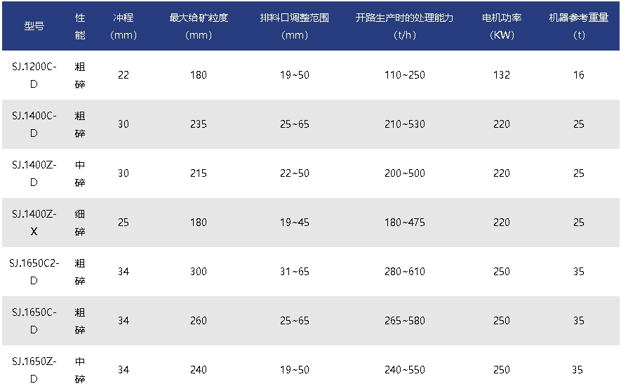 破碎機設備價格