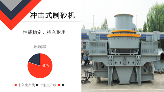 高效沖擊式破碎機