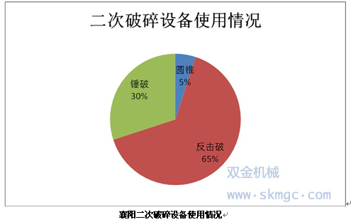 襄陽二次破碎設(shè)備使用情況