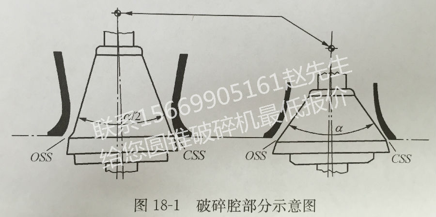 圓錐破碎機的工作原理